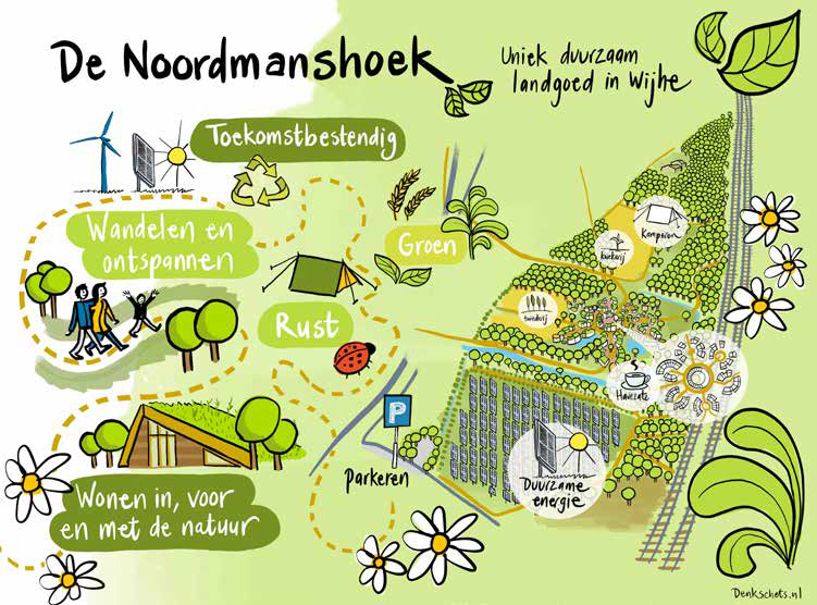 Visualisatie van het ontwerp voor Energietuin de Noordmanshoek